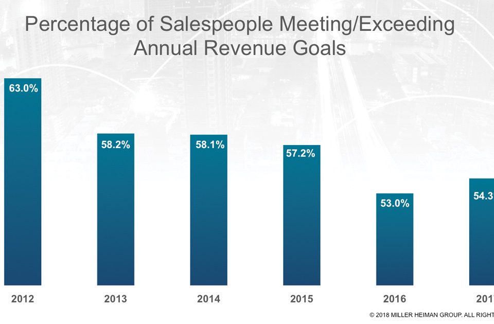 Sales Effectiveness
